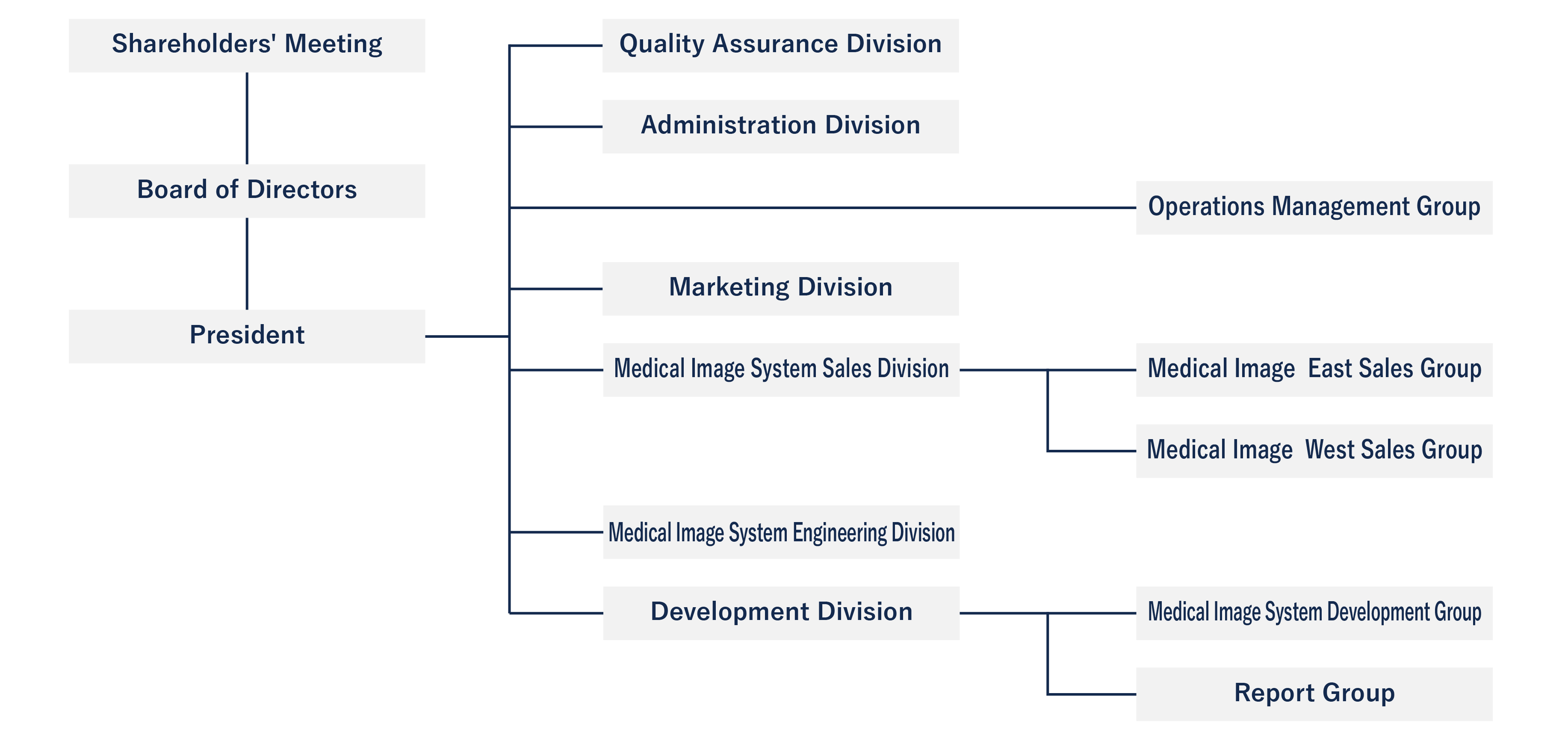 Corporate Structure