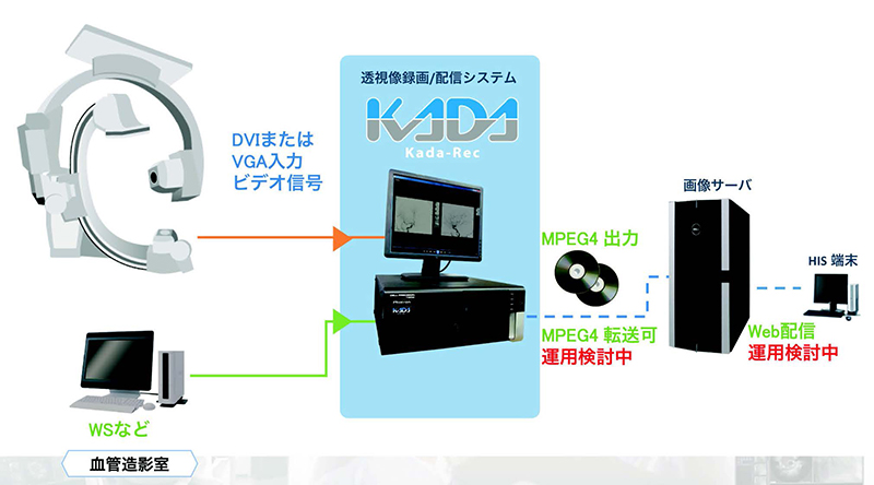 図3 システム概要図