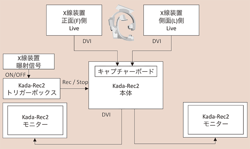 図4 接続概念図