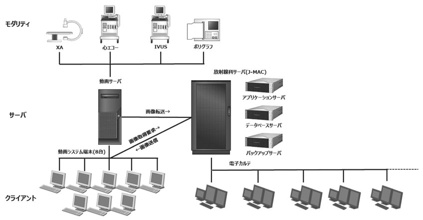 図1　システム構成図-動画システムとの接続