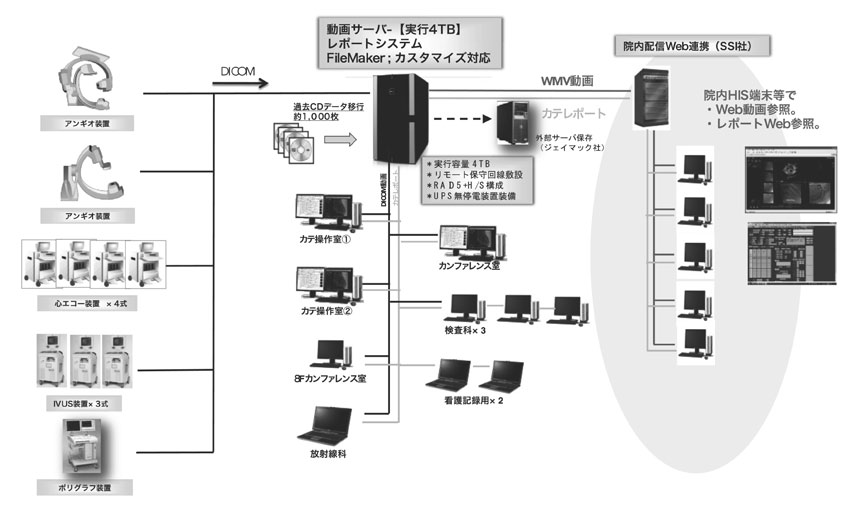 図2　動画ネットワークシステム構成図