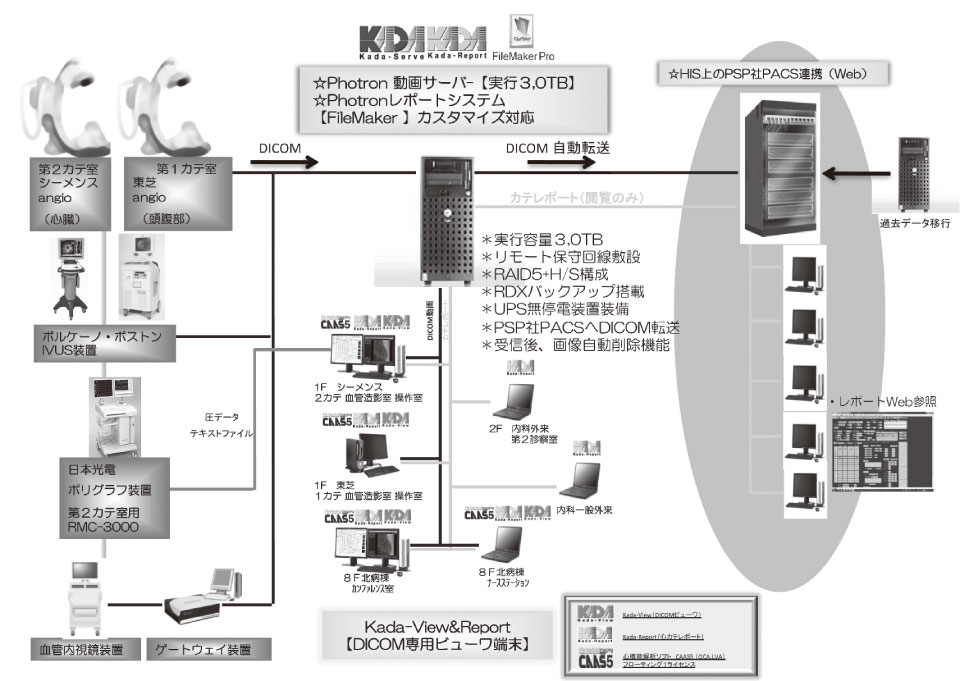 図1　システム構成図