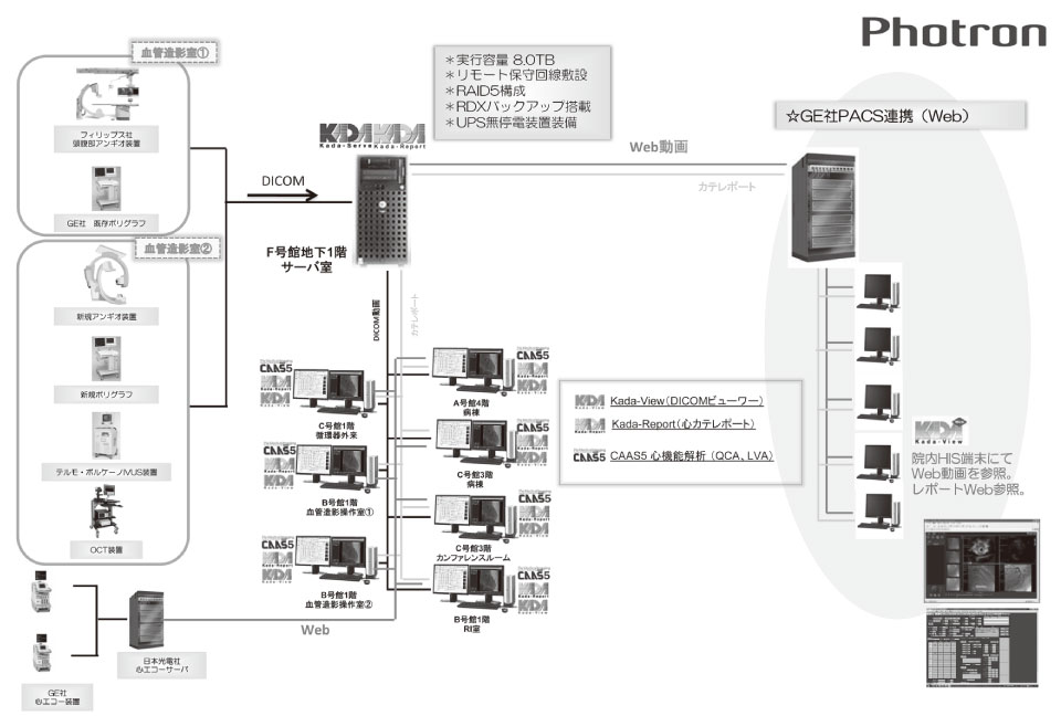 図2　聖隷三方原病院　動画ネットワークシステム構成図