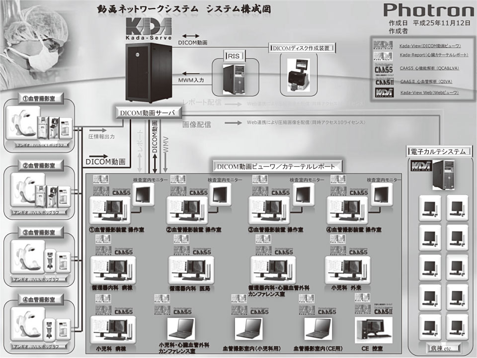 図２　三重大学医学部附属病院システム構成図