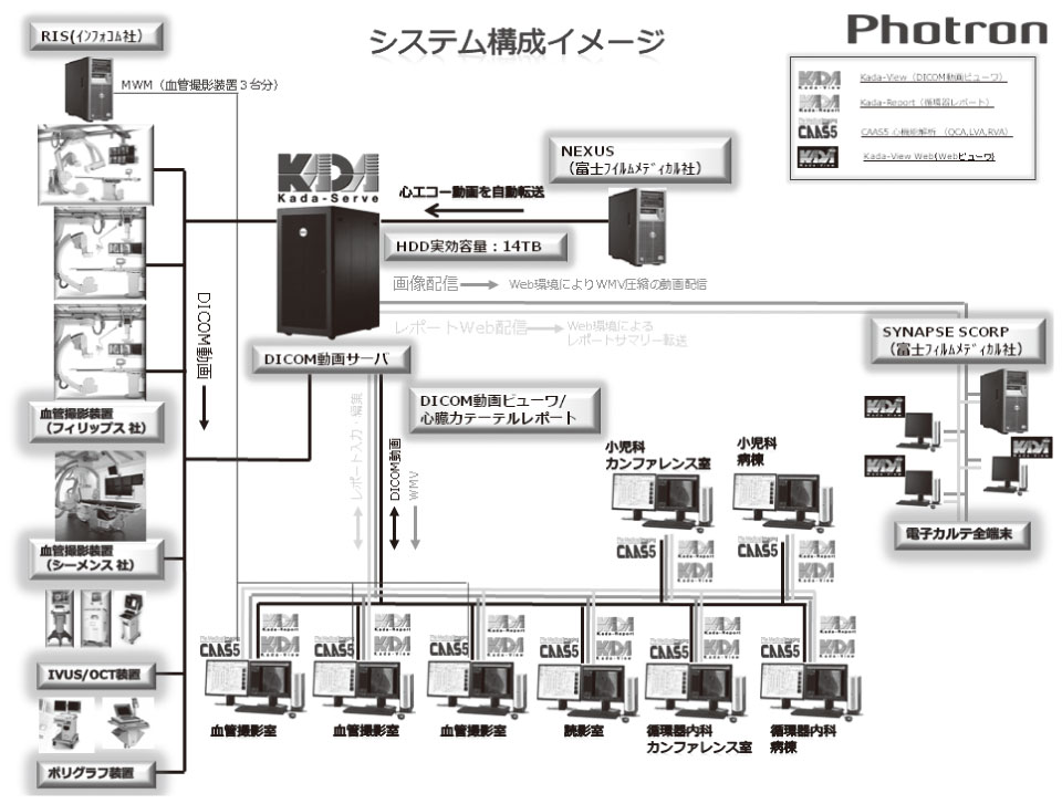 図2　システム構成図