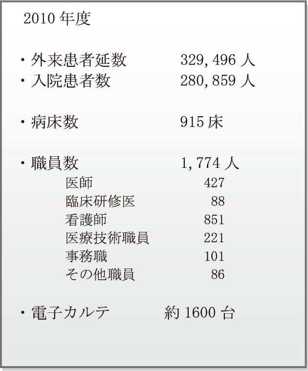 表１　福岡大学病院紹介