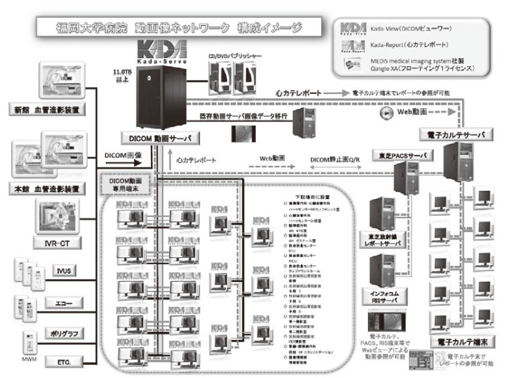 図３　システム構成・接続イメージ