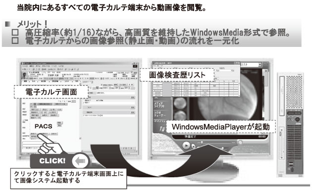 図３　電子カルテ画面からの動画参照