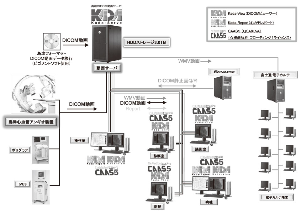 図２　システム構成図