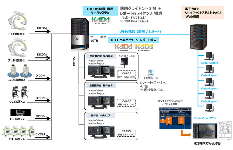 システム構成図