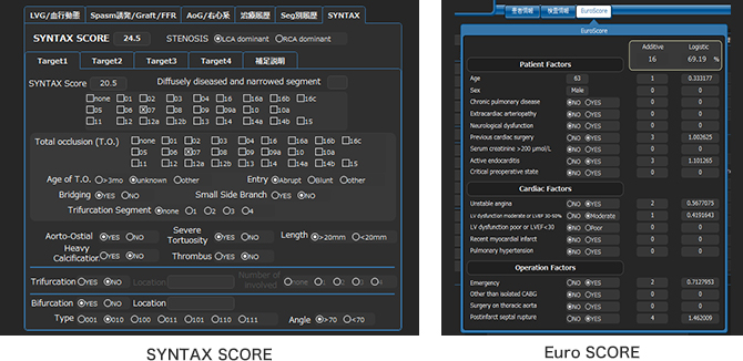 SYNTAX SCORE／Euro SCORE